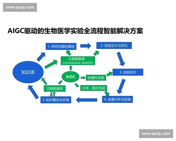 突破性技术动作驱动下的智能系统优化与高效协同创新探索