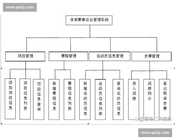 构建体育监督协同治理新机制推动赛事管理规范化高质量发展研究
