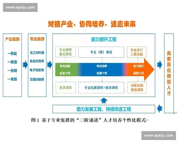 体育管理创新模式与实践效果的系统分析研究