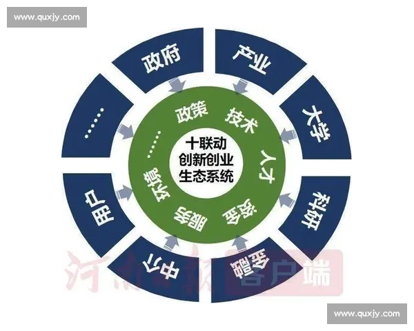 构建以体育竞赛体系为核心的全面发展与创新机制研究 构建以体育竞赛体系为核心的全面发展与创新机制研究