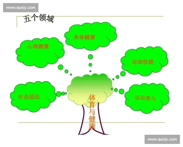 体育科学创新驱动下运动训练与健康管理综合发展研究